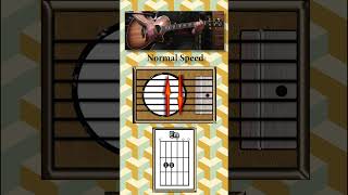 How to play: A Horse With No Name by America (Song strumming pattern - short)