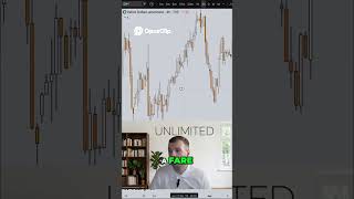 Le 3 regole sugli Order Block che non dimentico MAI #shorts