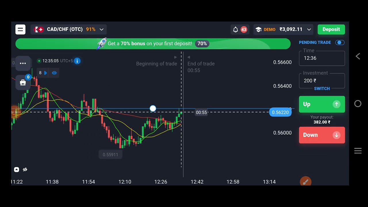 1S 13 jan 2026. (5/1)  3k to 15k challenge in quotex
