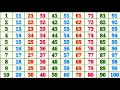 🌈 Learn Counting 1 to 100 | Numbers 123 | Easy English Numbers | 1 से 100 गिनती