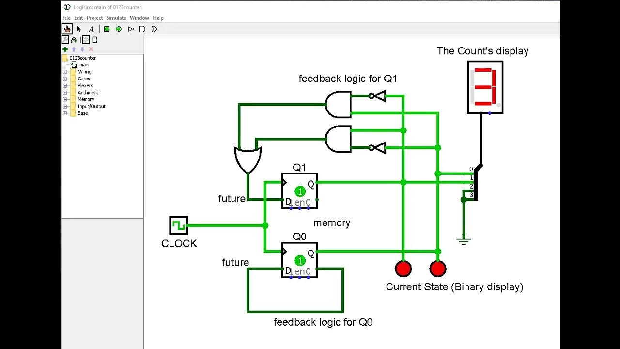 Counter Video 0,1, 2, 3, 0,1, 2, 3, with Logisim. YouTube