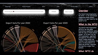 Worldwide Importing & Exporting Trading Data Visualization