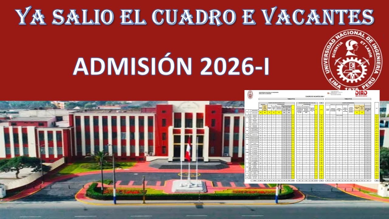 YA SALIO EL CUADRO DE VACANTES ADMISIÓN UNI 2026-I