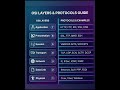 Master the OSI Model in 60 Seconds! From Physical to Application #OSIModel #NetworkingBasics