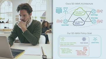 Pluralsight Course - Automating Cisco SD-WAN Operations Using APIs