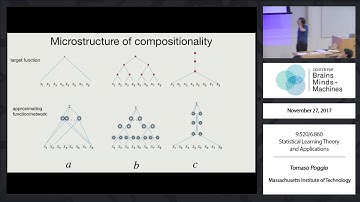 Class 23 - Deep Learning Theory: Optimization