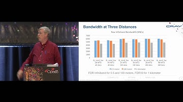 LUG 2016: InfiniBand At A Distance