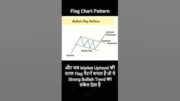 Mastering the Flag Chart Pattern: A Complete Guide for Traders