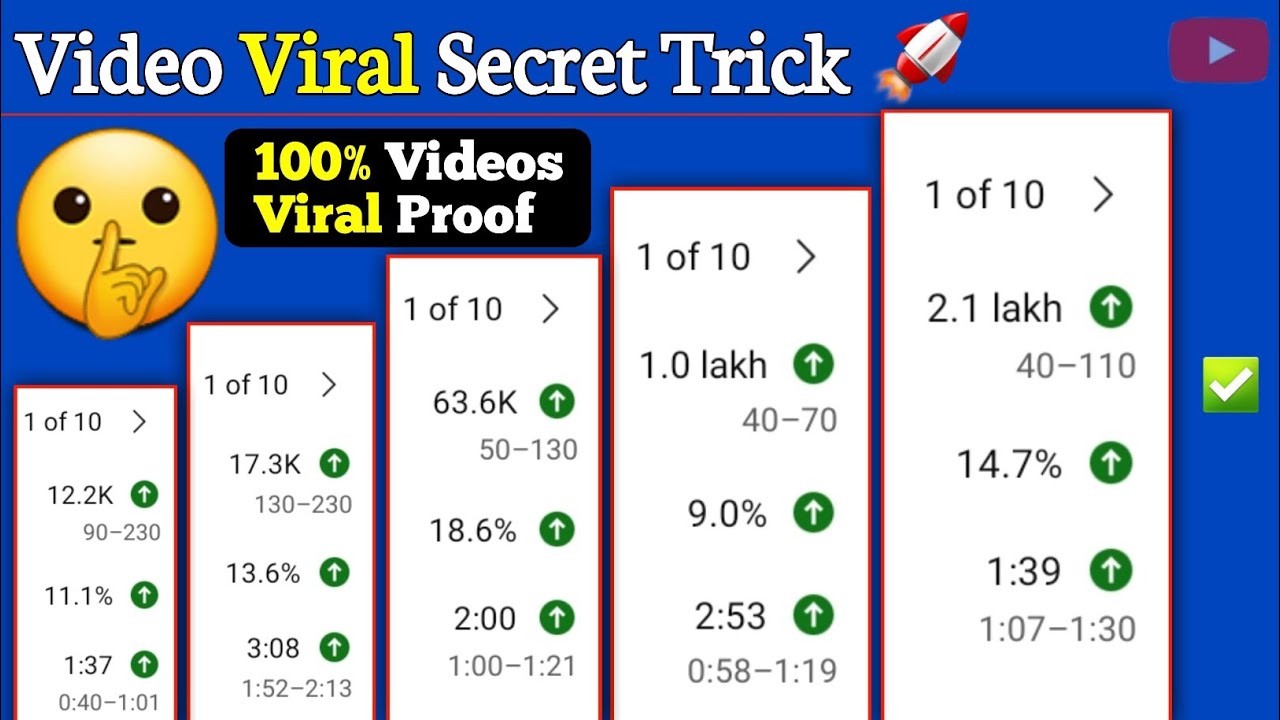 Youtube Video Viral 🚀Secret Trick | Video Ko Viral Kaise karen | How to ...