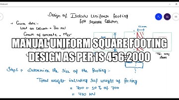 Manual Design of footing #Isolated square footing #IS456:2000 #2021 #HINDI