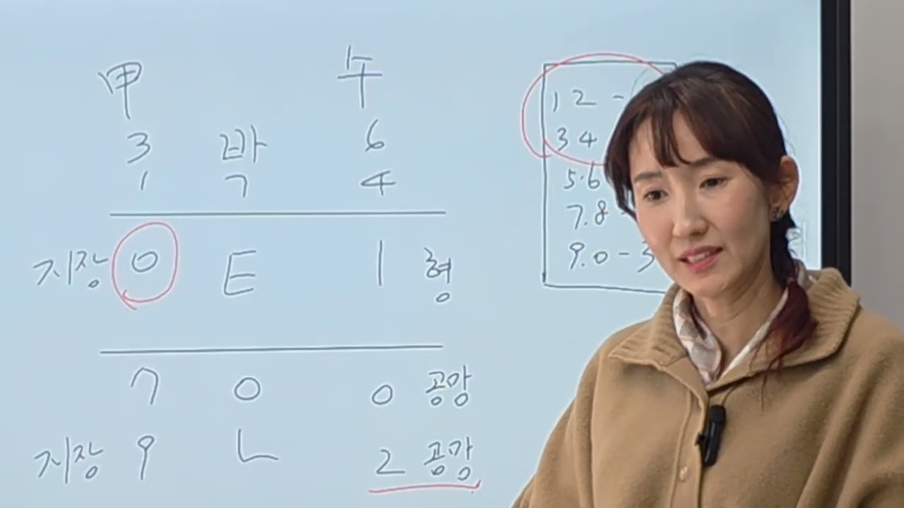 217. 완전체 성명학 (판단력이 우월한 이름.)