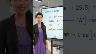 Java Programming Lesson 4 | Variables and Data Types | Java for Beginners