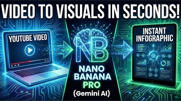 How to Turn Any YouTube Video into an Infographic Instantly! (Using Gemini