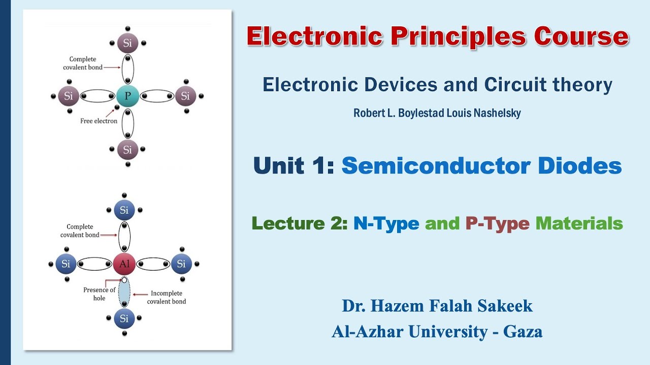 Electronics u1l2 عملية التطعيم وحاملات الشحنة في النوعين الموجب والسالب من اشباه الموصلات