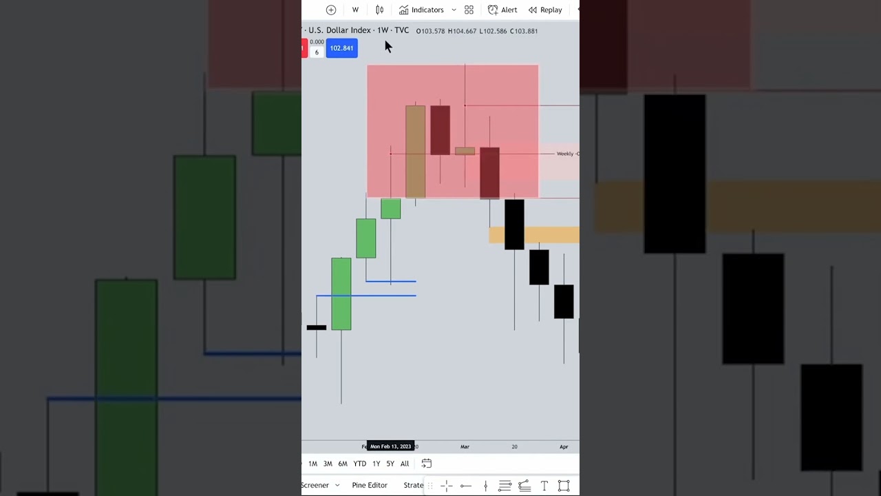 ICT's Lecture on How to use Balance Price Range - ICT Concepts 