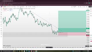 GOLD trading higher tf to lover tf top down analysis