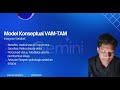 Artikel Integrasi Value-Based Adoption Model atau VAM dan Technology Acceptance Model atau TAM