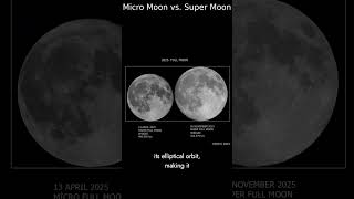 Micro Moon vs. Super Moon | NASA APOD 2025-11-10 #Shorts