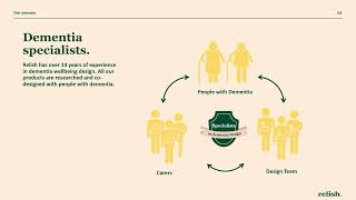 Innovations in Aging Panel: Relish