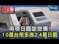 再現日圓甜甜價! 10萬台幣多換2.4萬日圓｜TVBS新聞 @TVBSNEWS01
