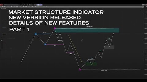 Market Structure Indicator for Ninjatrader 8 - New Version Walkthrough: Part-1