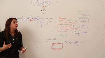 General Principles And Isolation Of Elements-  corrosion 2