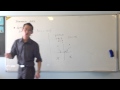 Trigonometric Problem Solving Techniques
