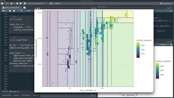 Model Canadian wind turbine capacity with decision trees and tidymodels