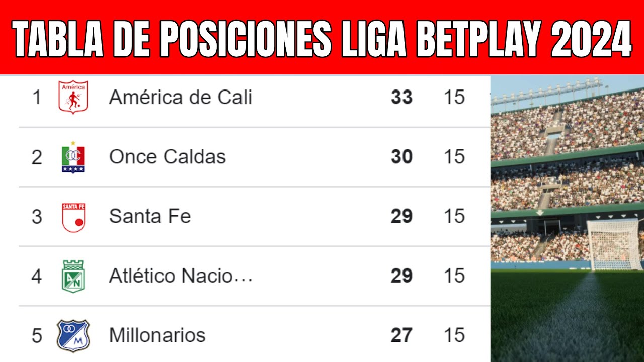🟢 TABLA de POSICIONES LIGA BETPLAY 2024 | Liga Betplay Clausura Fecha ...