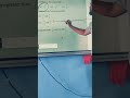 ##numbers representing on number line ##viralvdo#