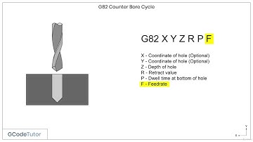2  G82 Counter bore cycle