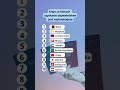 TOP kraje, gdzie NAJTRUDNIEJ zdobyć obywatelstwo  #paszport  #imigracja #emigracja #shorts