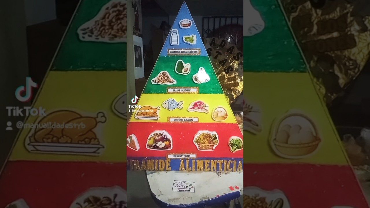 Pirámide de alimentación saludable 🍎🥦🥑 