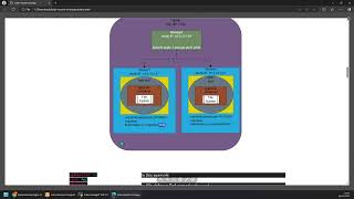 CKA Course - Arch - Understanding EmptyDir Storage