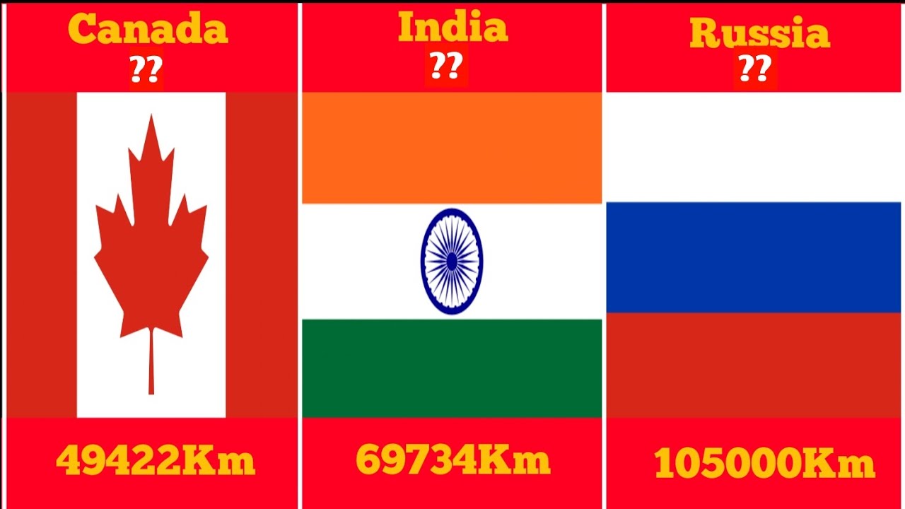 Top 50 Countries by Railway Network Size(Kms) | World'sTop10