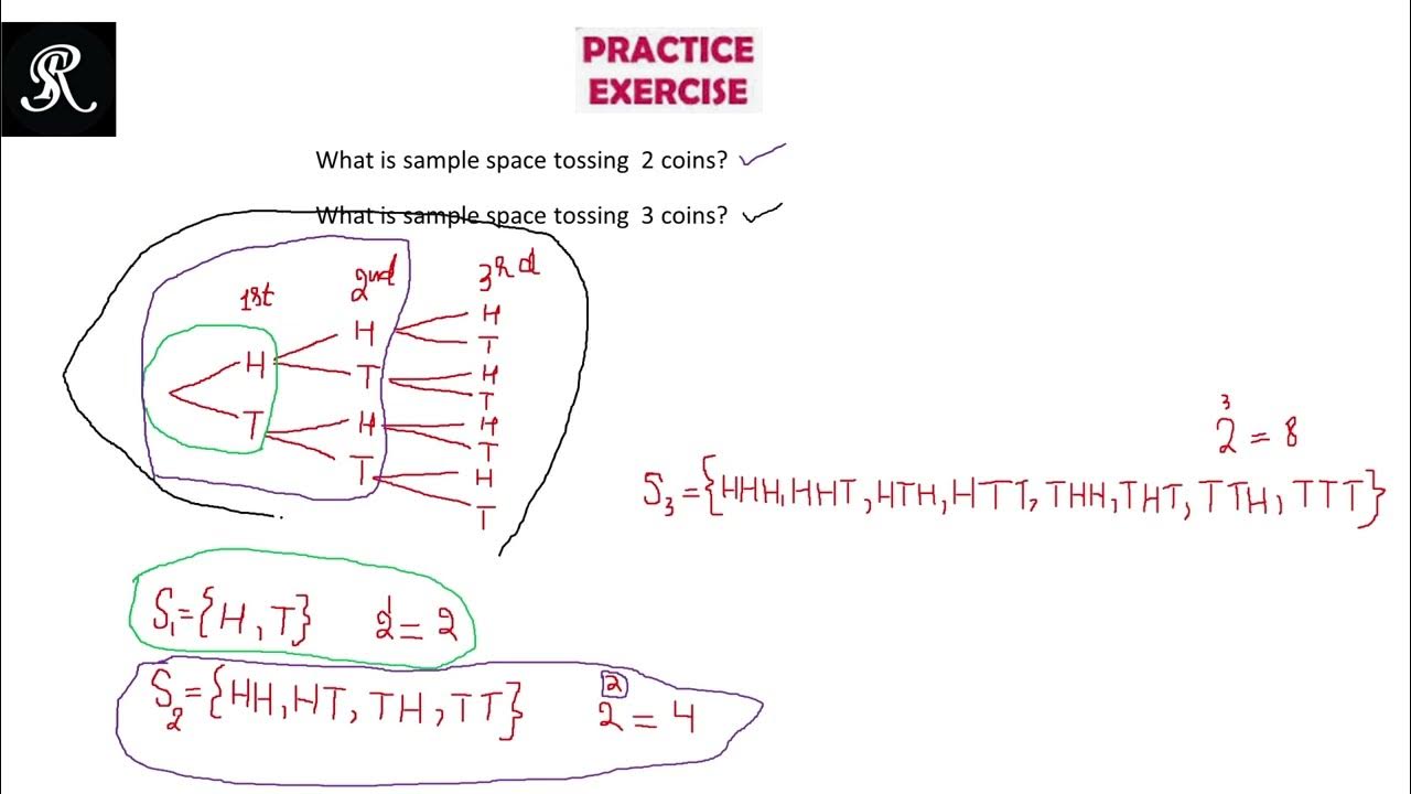 03-what-is-sample-space-of-tossing-coin-thrice-probability