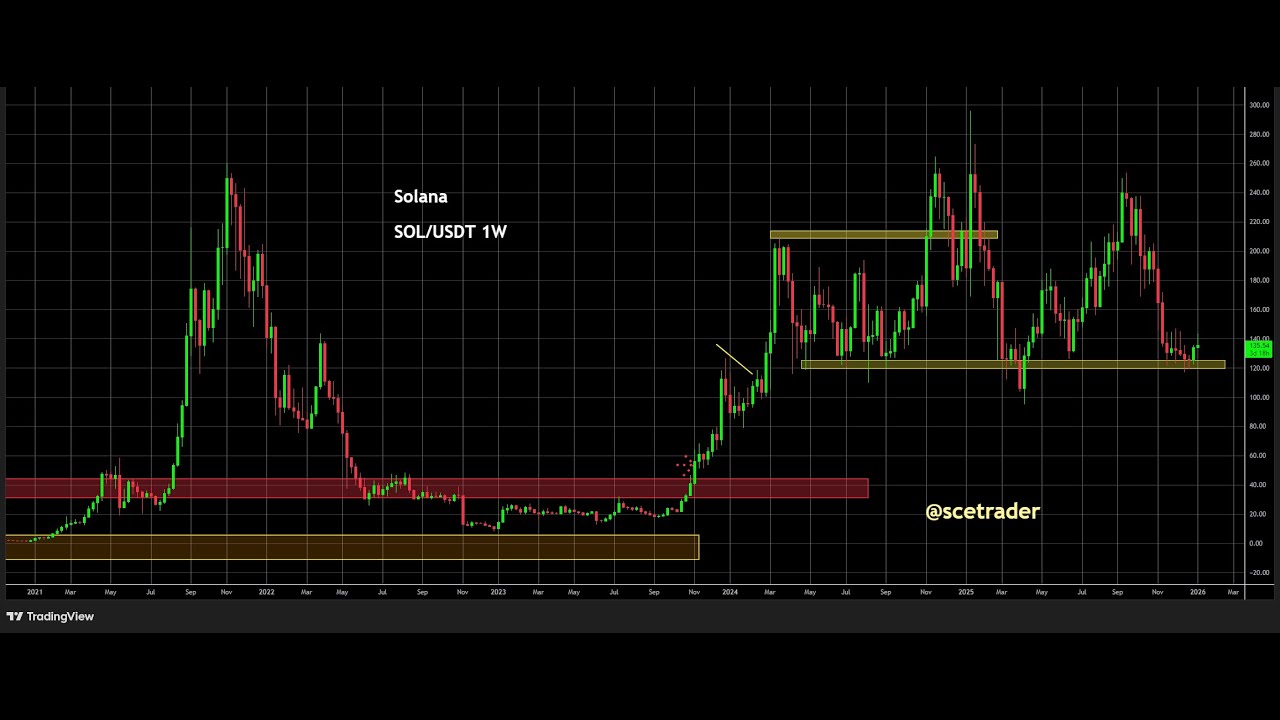 Crypto podcast: Handel nog steeds beperkte kracht