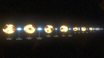 Symbiotic Binary Stars Size Comparison