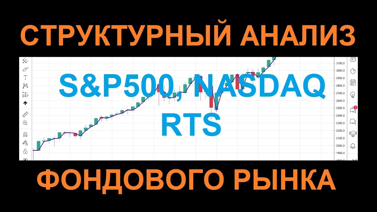 Технический анализ фондового рынка 8 января. - YouTube