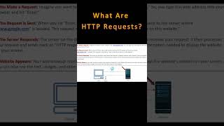 Celebrity HTTP Requests Made Super Simple 🤓 #shorts Net Worth