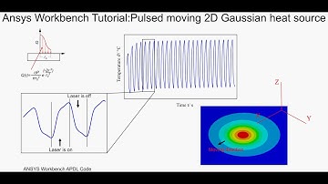 Ansys Workbench:Pulsed Gaussian heat source tutorial