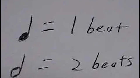 Rhythm Intro Part 3 (Keyboard Tutorial #7)