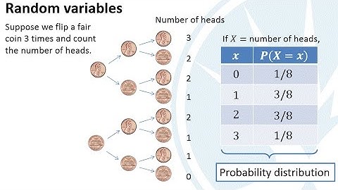 Mth120 Section 6.1 Discrete Random Variables