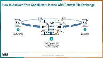 How to Activate Your CodeMeter License Fast with Context File Exchange | Step-by-Step Guide