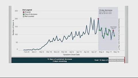 DC Mayor Muriel Bowser answers questions about whether the city is ready to open this Friday