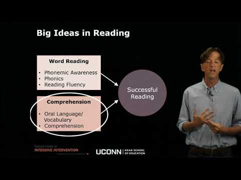 Reading Course: Module 7 Introduction