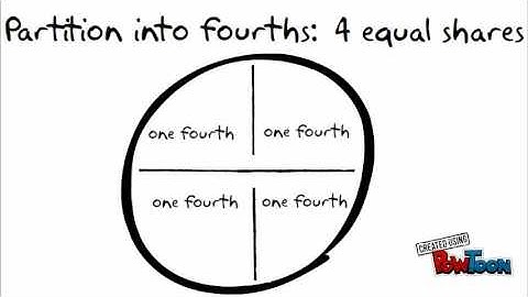 1.G.3 Partitioning shapes