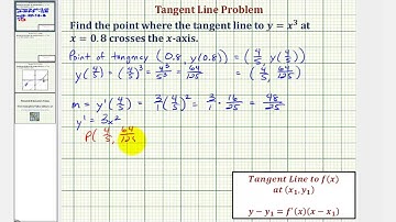 Ex: Find the x-intercept of a Tangent Line