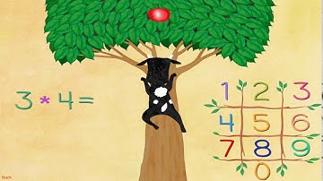 Learn Times Tables for Kids - Learning times tables can be fun! - Math Game for Kids