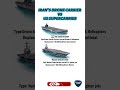 USS Gerald R. Ford vs Iran’s Shahid Bagheri-Can Drone Carrier Survive from World’s Largest Carrier?